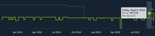Payday 2 subi el precio de su DLC coincidiendo con el lanzamiento de una susicripcin