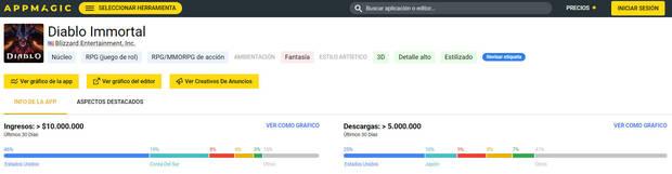 Ingresos de Diablo Immortal en Appmagic