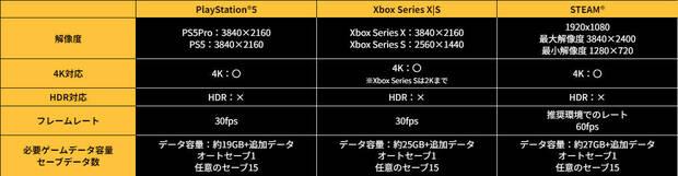 Digimon Story Time Stranger funcionar a 30 fps en consolas, 60 fps en PC