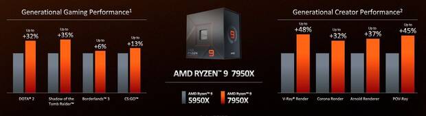 AMD 7950X