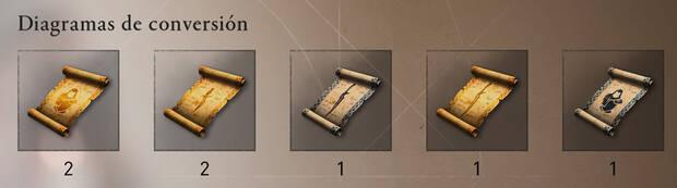 Assassin's Creed Mirage: Diagramas de conversión