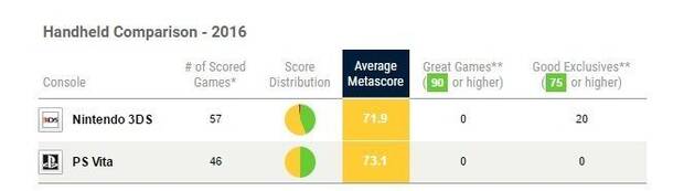 Uncharted 4 ha sido el juego ms valorado del ao segn Metacritic Imagen 4