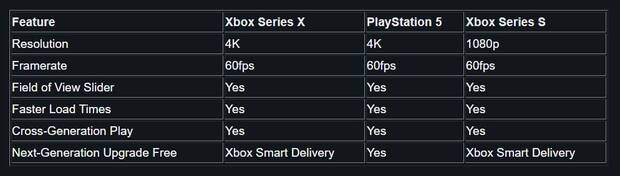 Destiny 2 llegar a PS5 y Xbox Series X/S el 8 de diciembre; Este ser su rendimiento Imagen 2