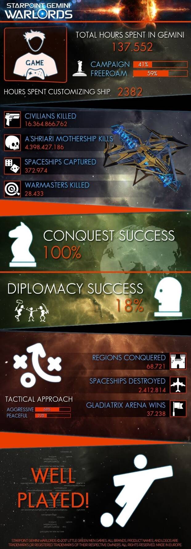 Se han matado más de 16.000 millones de civiles en Starpoint Gemini Warlords Imagen 2