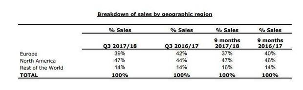 PlayStation 4 domina las ventas de Ubisoft durante el ltimo trimestre Imagen 3