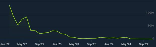 Amazon paga 20 dlares por responder a una encuesta de Lost Ark