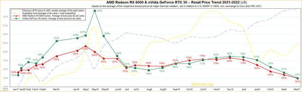 Precios GPU