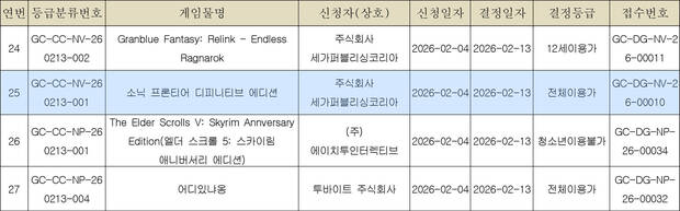 Sonic Frontiers Definitive Edition aparece en el sistema de clasificaci�n por edades de Corea del Sur