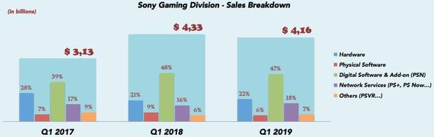 PlayStation 4 alcanza los 100 millones de consolas vendidas Imagen 2