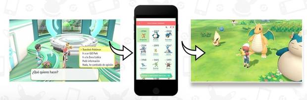 Conexión con Pokémon Go - Pokémon Let's Go