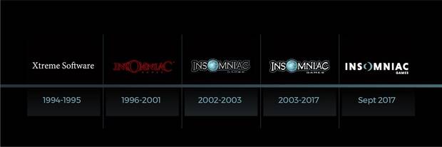 La evolución de los logotipos, incluso antes de ser Insomniac Games.