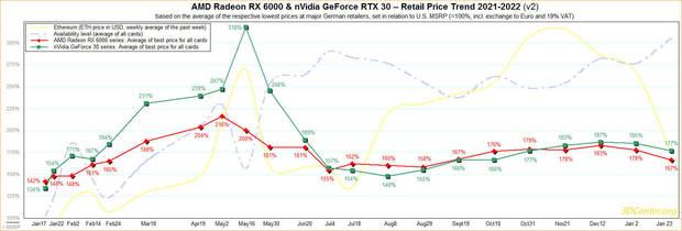 Datos de precio de GPU