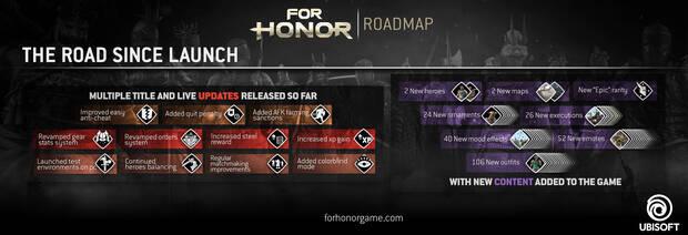 Ubisoft adelanta su plan de actualizaciones para For Honor Imagen 2