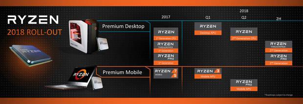 AMD tiene lista la tecnologa Zen 2 de 7nm para sus CPU de servidores Imagen 3