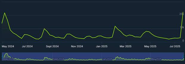 Abiotic Factor éxito en Steam y está gratis en PS5 y Xbox Series