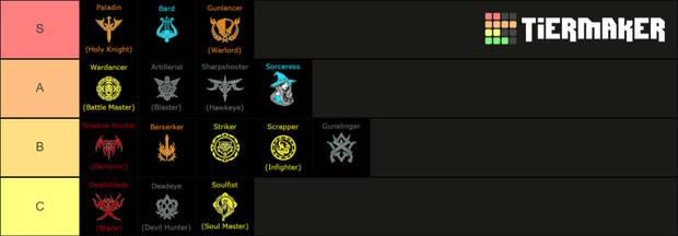 Lost Ark | Tier List De Mejores Clases Para PvP Y PvE