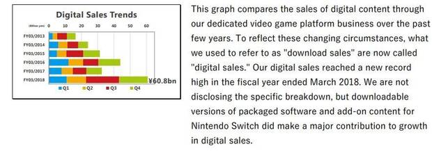 Rcord histrico de ingresos en el sector digital para Nintendo Imagen 2