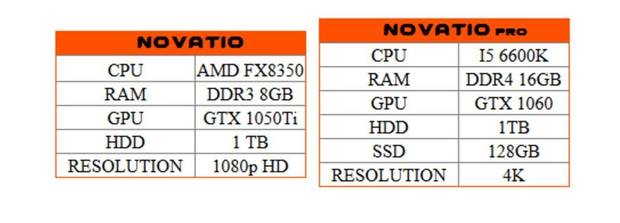 Project Novatio, un potente hbrido de consola y PC, comienza su campaa de financiacin Imagen 3