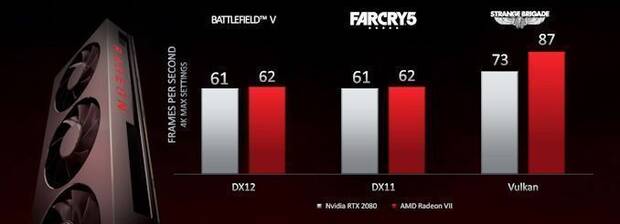 AMD anuncia Radeon VII y nuevos procesadores Ryzen Imagen 2