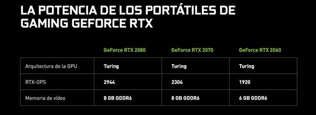 NVIDIA anuncia sus porttiles RTX, el doble de potentes que una PS4 Pro Imagen 2