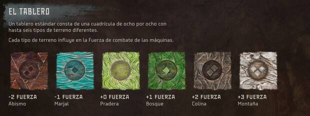 Horizon Forbidden West - Tablero y tipos de terrenos de Asalto mecánico