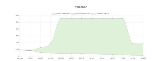 Animal Crossing: New Horizons - Calculadora para predecir el precio de los nabos