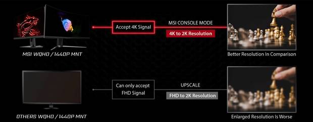 Proceso de convertir seal 4K de PS5 a un monitor 1440p