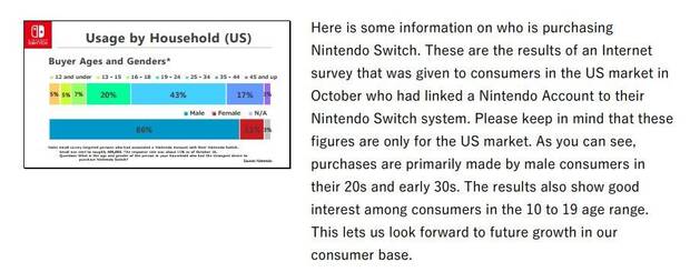 Nintendo detalla la edad media de sus jugadores Imagen 2