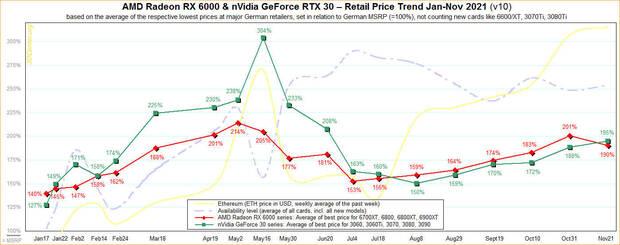 Grfico precio GPU