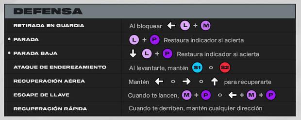 2XKO - Lista de controles de defensa de los movimientos universales