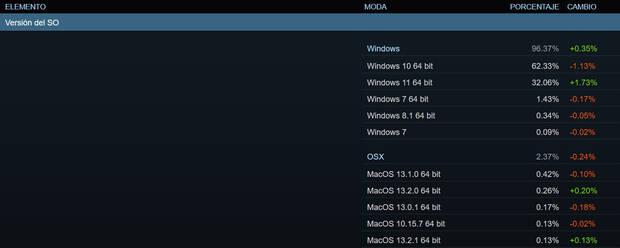 Uso Windows Steam