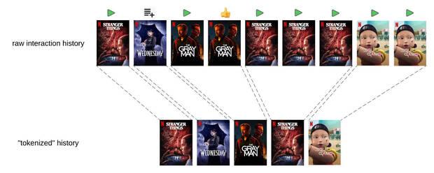 Netflix y su nuevo algoritmo