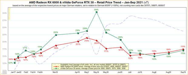 Datos precio grficas