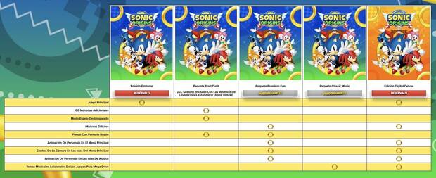 Sonic Origins ediciones