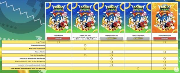 Tabla con los DLC de Sonic Origins.