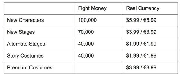 Street Fighter V muestra su modo historia, que llega ma�ana con m�s contenidos Imagen 2