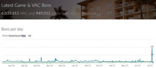 Steam banea a m�s de 40.000 jugadores despu�s de las rebajas Imagen 2