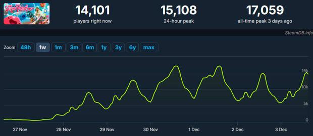 Slime Rancher dispara el nmero de jugadores despus de su oferta