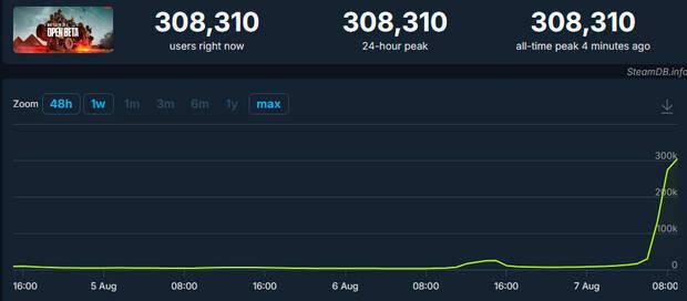 Battlefield 6 tiene servidores llenos por la cantidad de jugadores que quieren entrar en su beta abierta