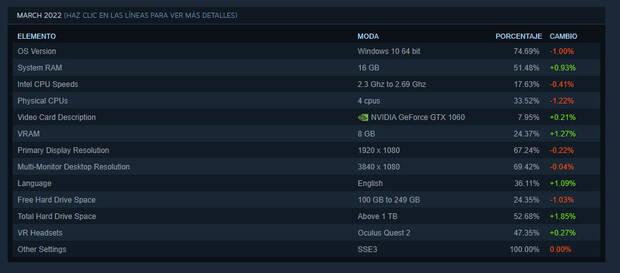 Encuestas Steam