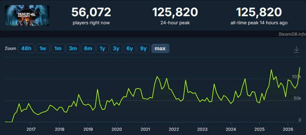 Dead by Daylight vuelve a conseguir un nuevo r�cord de jugadores simult�neos en Steam despu�s de una d�cada
