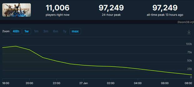 Highguard consigue críticas de usuairo muy negativas en Steam