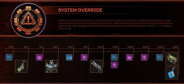 Premios y recompensas del evento Anulacin del Sistema Apex Legends
