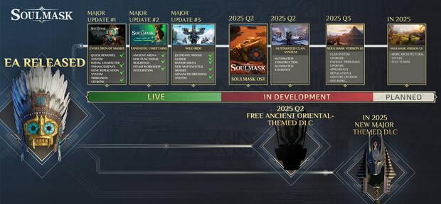 Hoja de ruta para 2025 de Soulmask