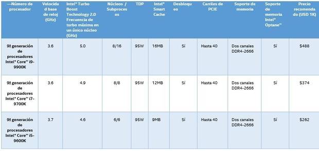 Intel anuncia sus nuevos procesadores i5, i7 e i9 pensando en los videojuegos Imagen 3