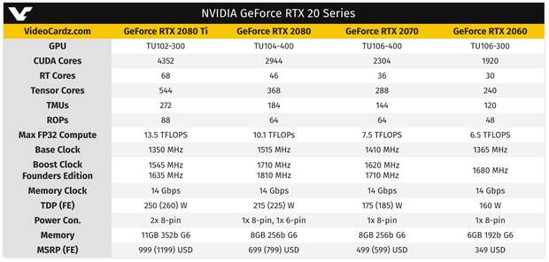 La Nvidia RTX 2060 se pondr a la venta el 7 de enero en Founders Edition Imagen 4