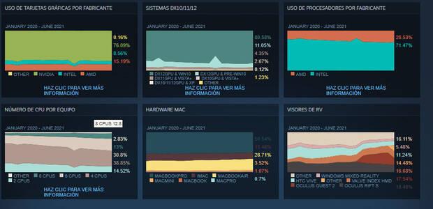 PC Steam junio 2021