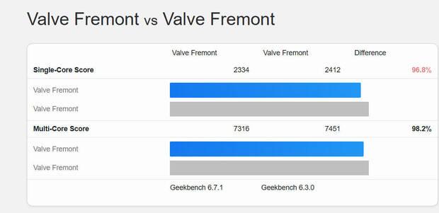 Benchmark de Steam Machine