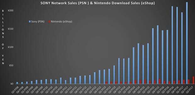 Switch ha tenido los mejores 10 primeros meses de la historia reciente Imagen 4