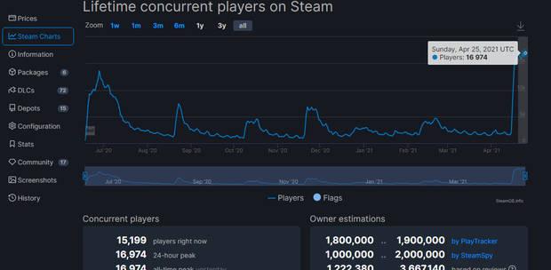 Rcord de jugadores simultneos de Titanfall 2 en Steam.